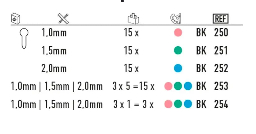 Bausch Fleximeter-Strips