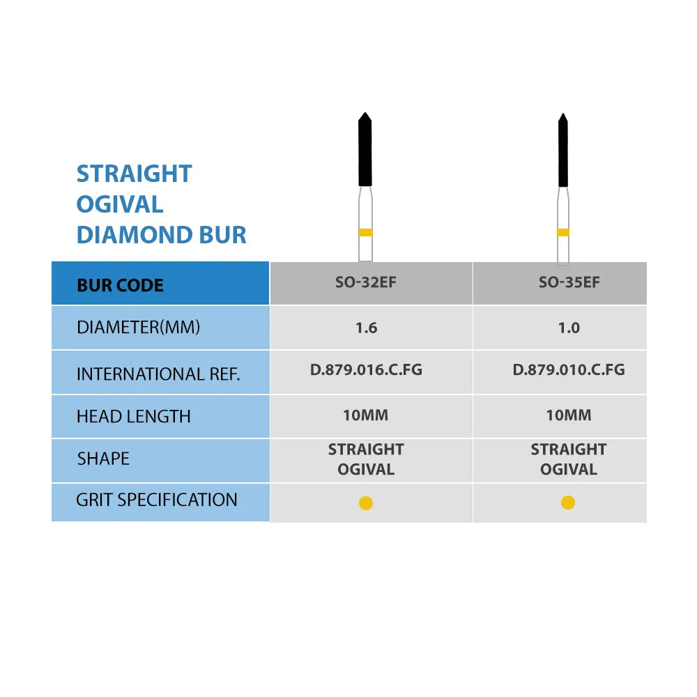 Frank Dental Straight Ogival FG Diamond Burs SO-Series (Extra Fine)