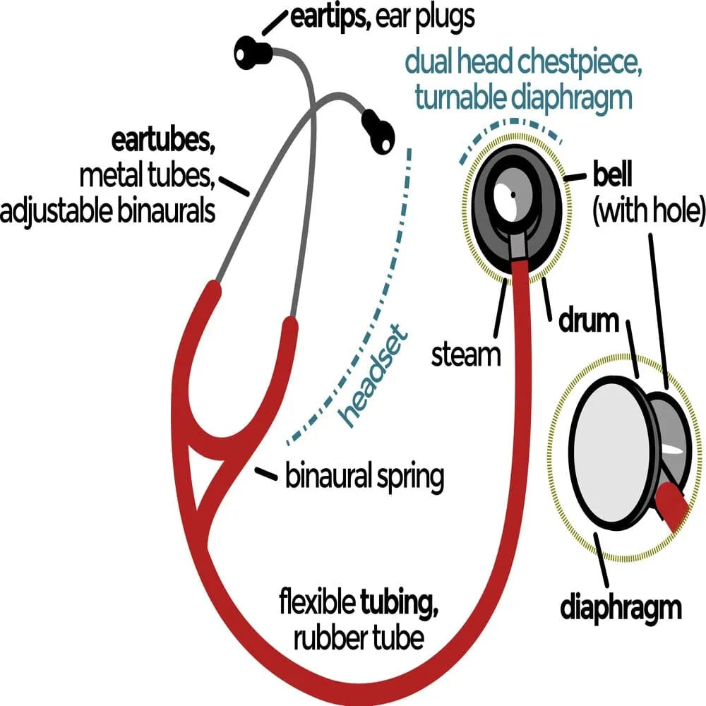 Life-line Stethoscope