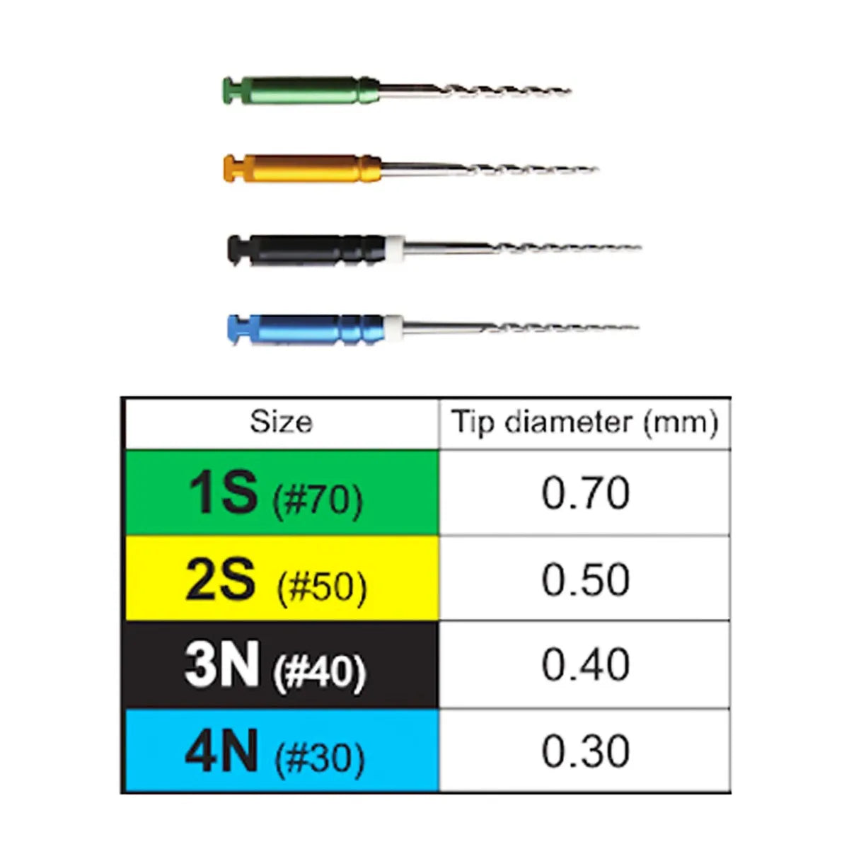 Mani GPR File Assorted 1S-4N