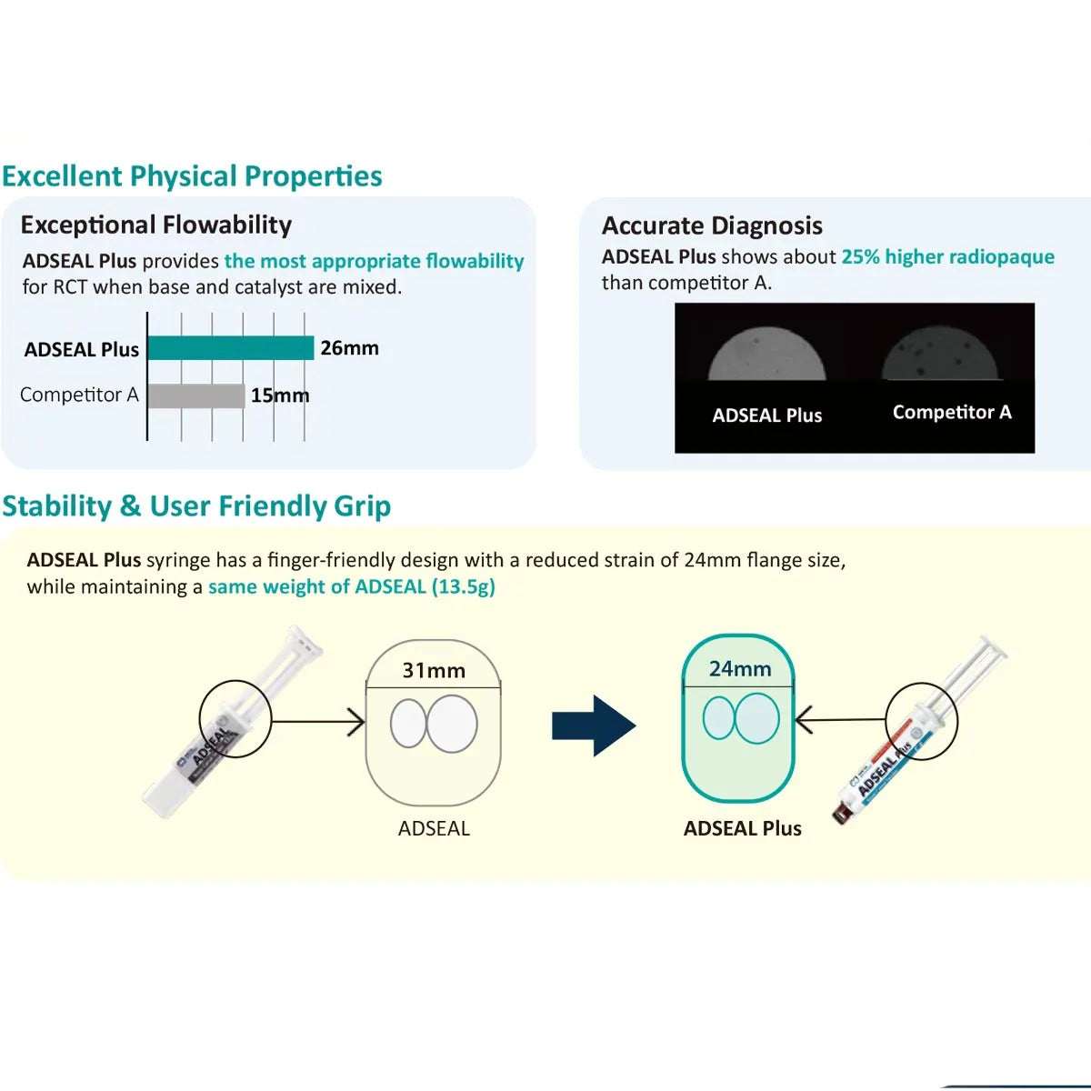 Meta Adseal Plus Resin Based Sealer