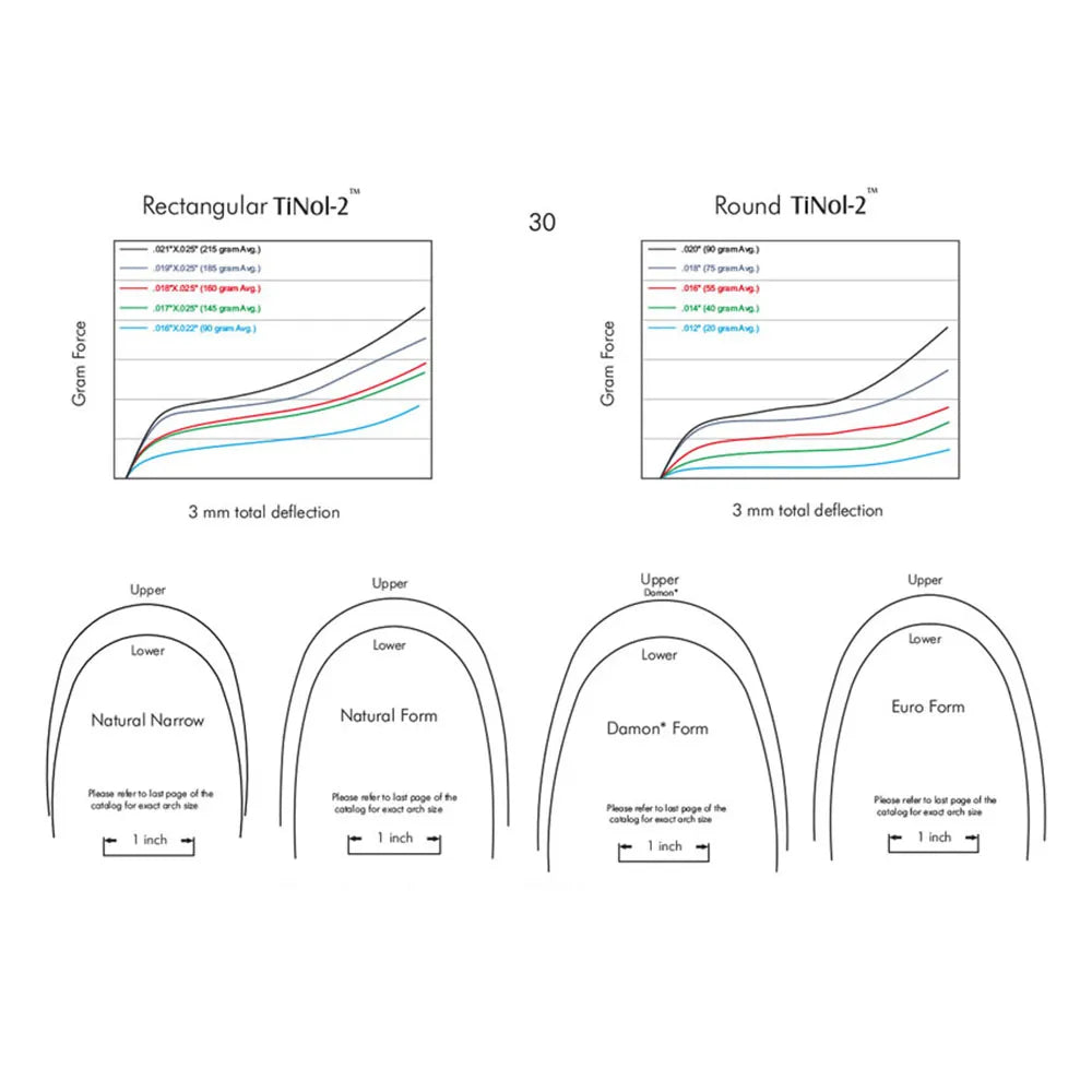Modern Ortho Tinol-1 Superelastic Nitinol Archwires Econo - Ractangular