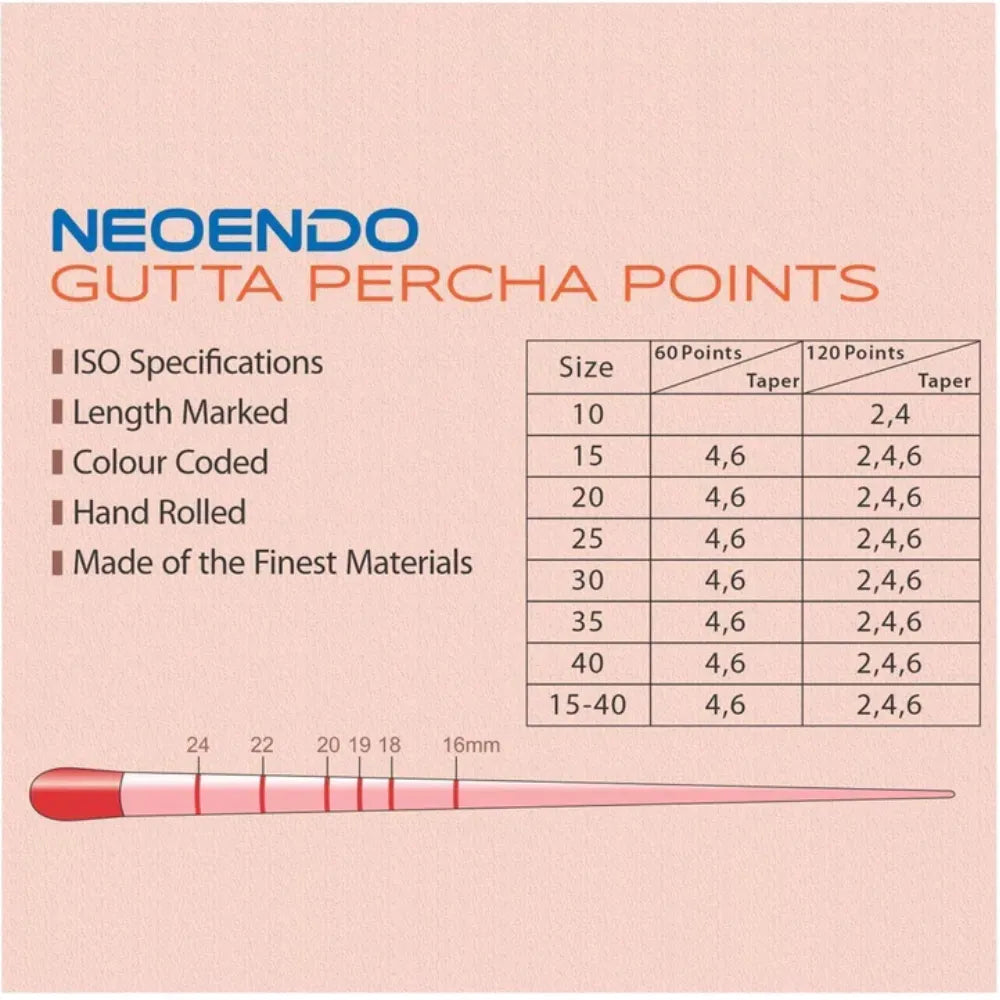 Neoendo Gutta Percha Points 4% (Length Marked)