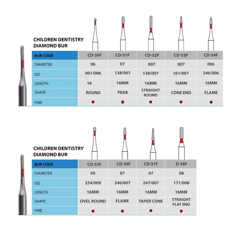 NewDiamond Children Dentistry Diamond Bur -CD (Pack Of 3)