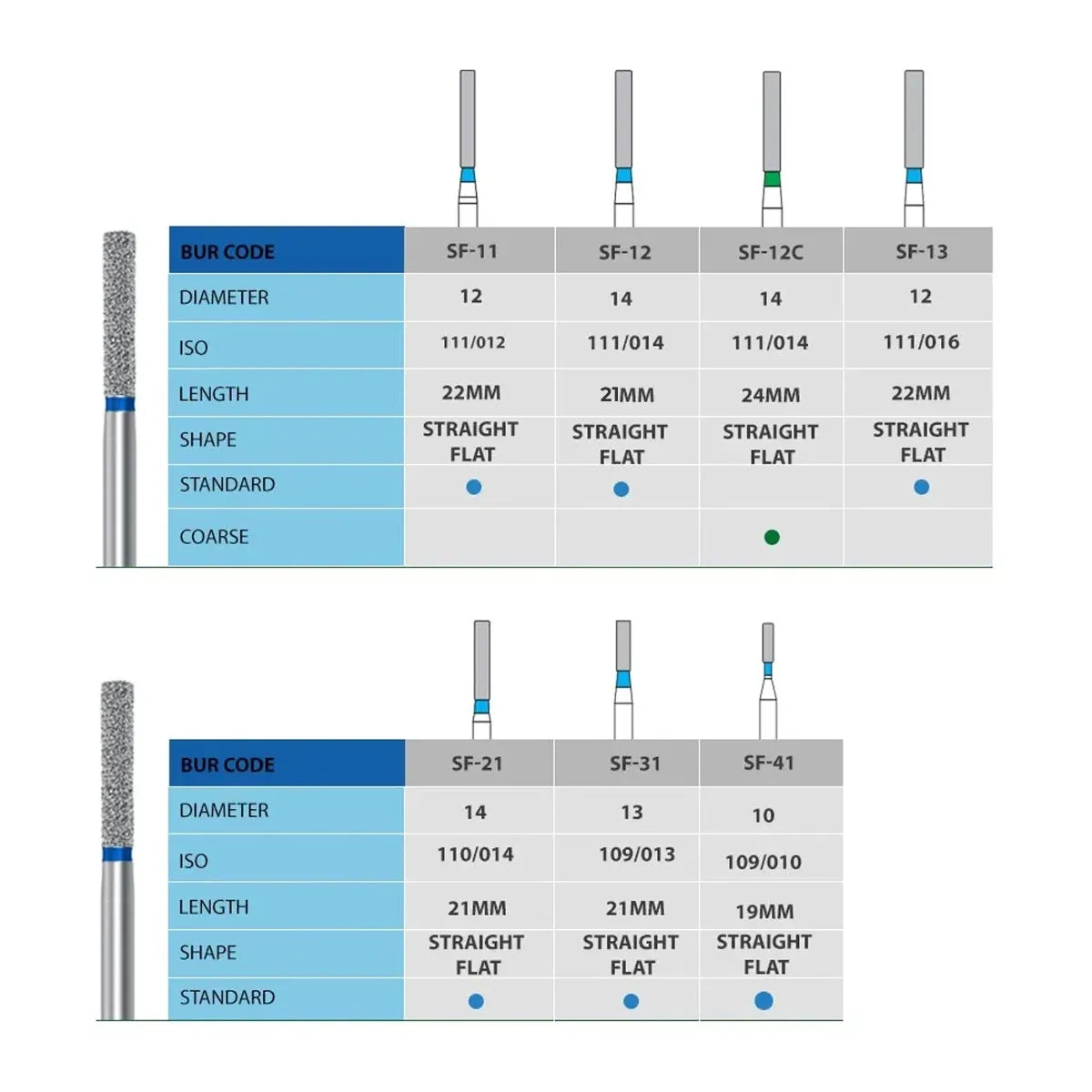 NewDiamond Straight Fissure Diamond Bur -SF (Pack of 3)