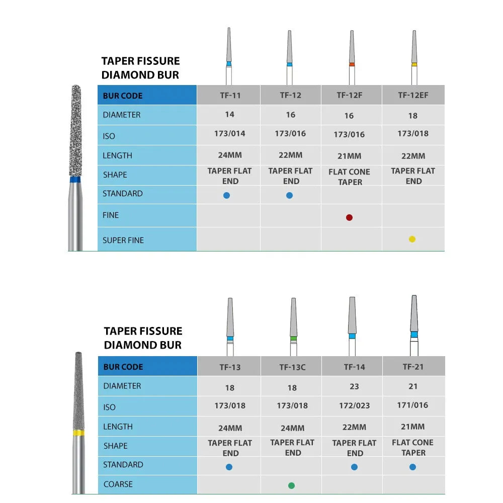 NewDiamond Taper Fissure Diamond Bur -TF ( Pack Of 3)