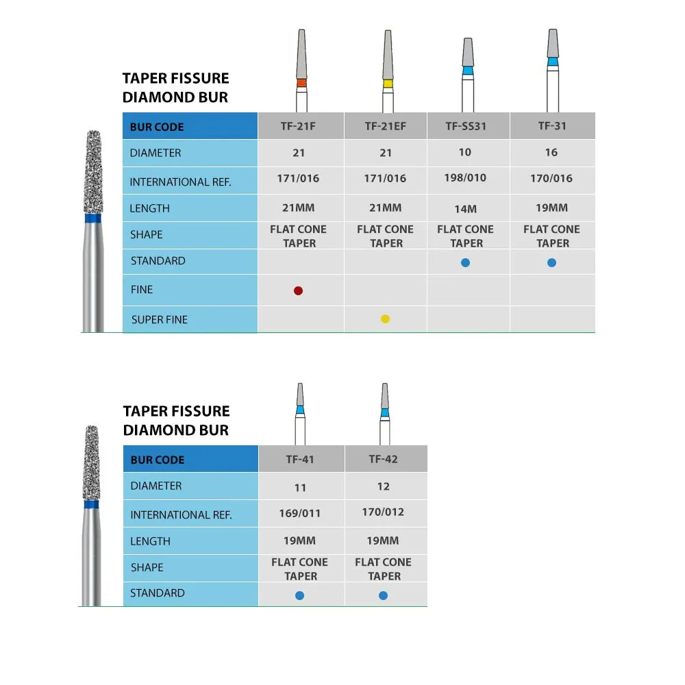 NewDiamond Taper Fissure Diamond Bur -TF ( Pack Of 3)