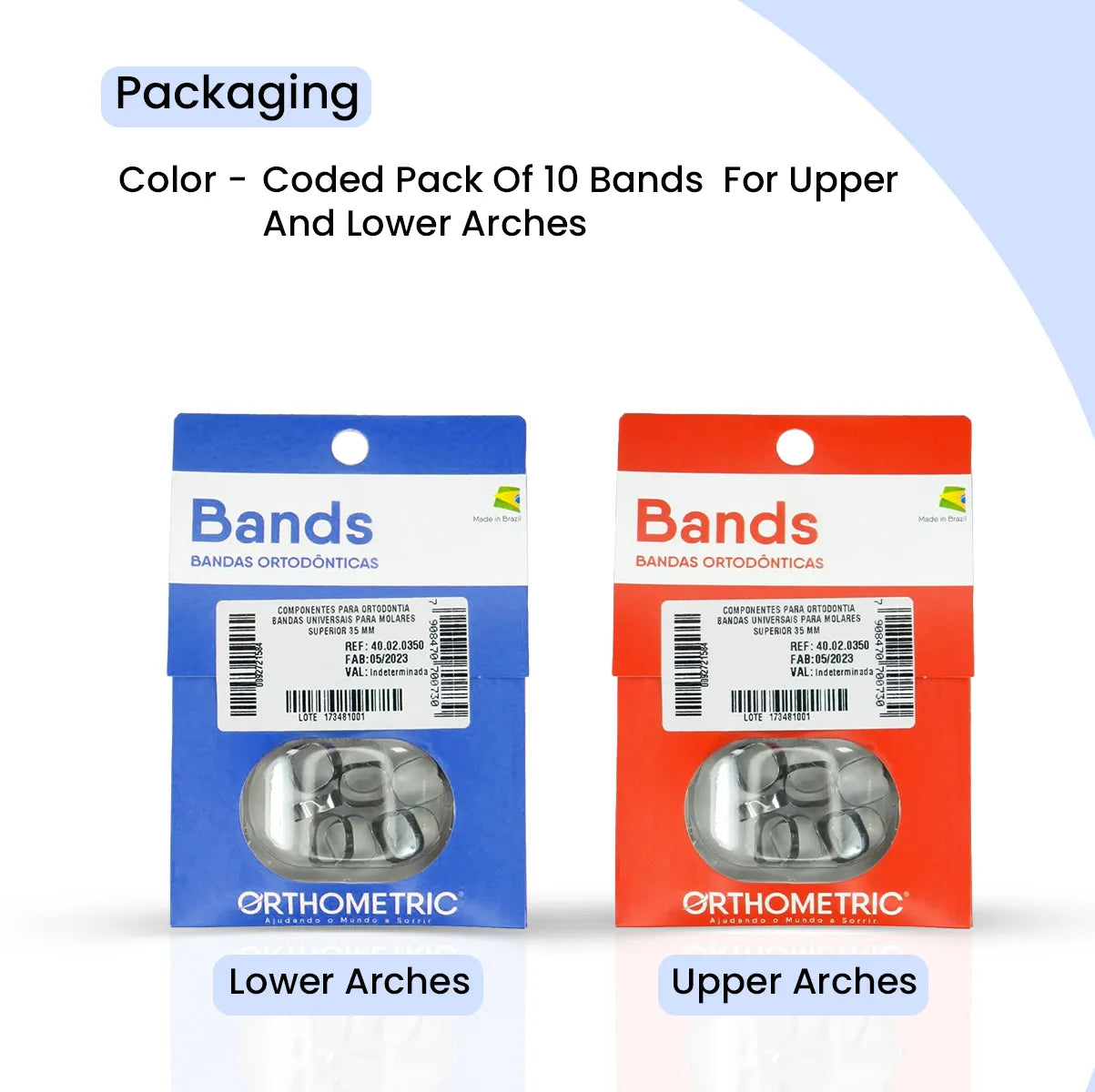 OrthoMetric Plain Ortho Bands