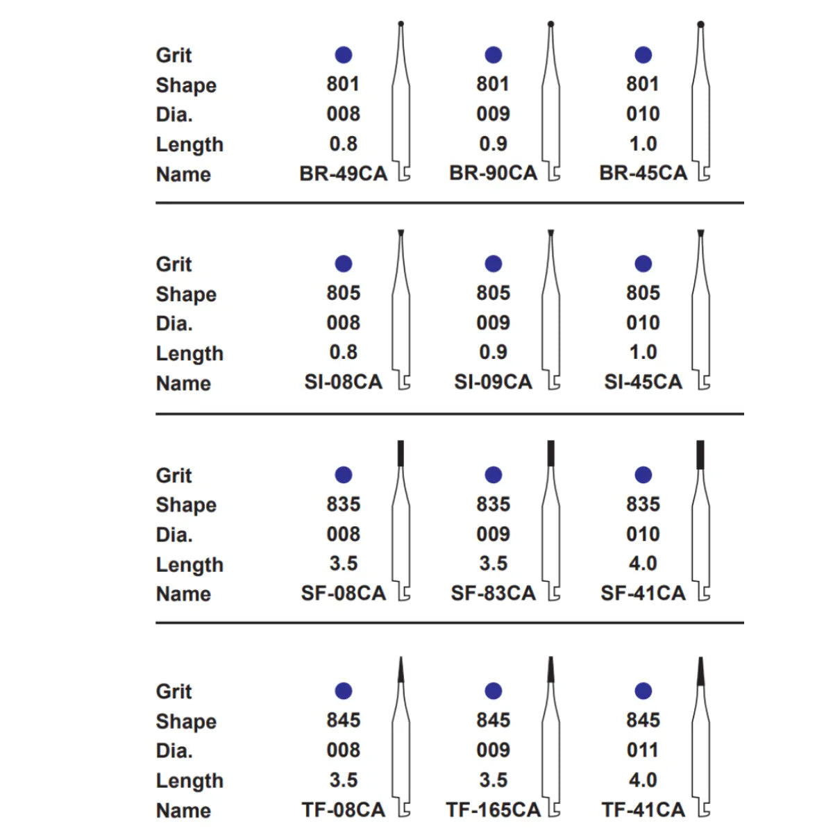 Pivo Micromotor Burs Kit - CA (Set Of 4)