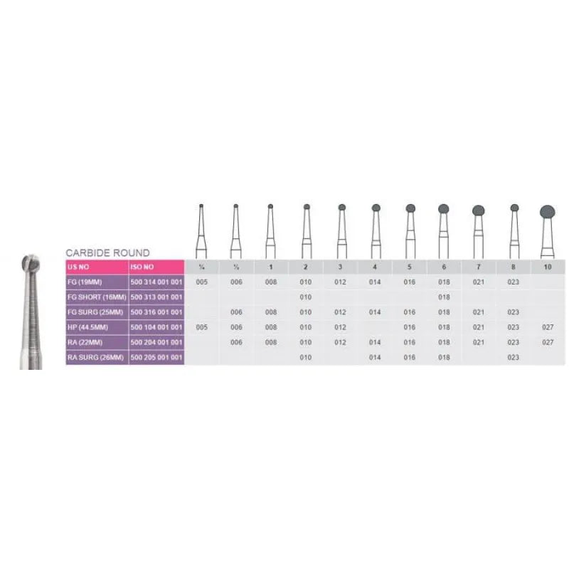 Prima Dental Round Bur HP Carbide (Set of 5)