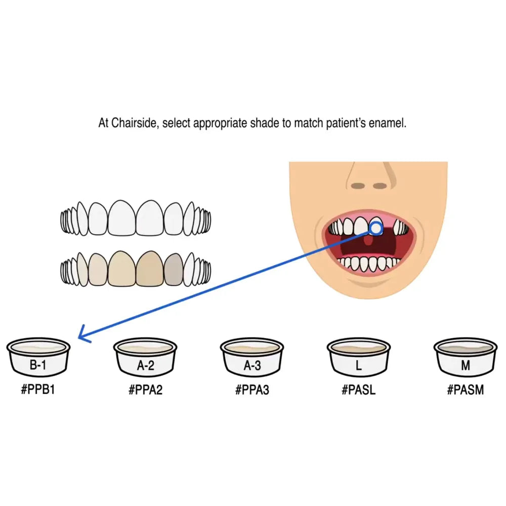 Reliance Ortho Rely Perfect-A-Smile Shade 4gm