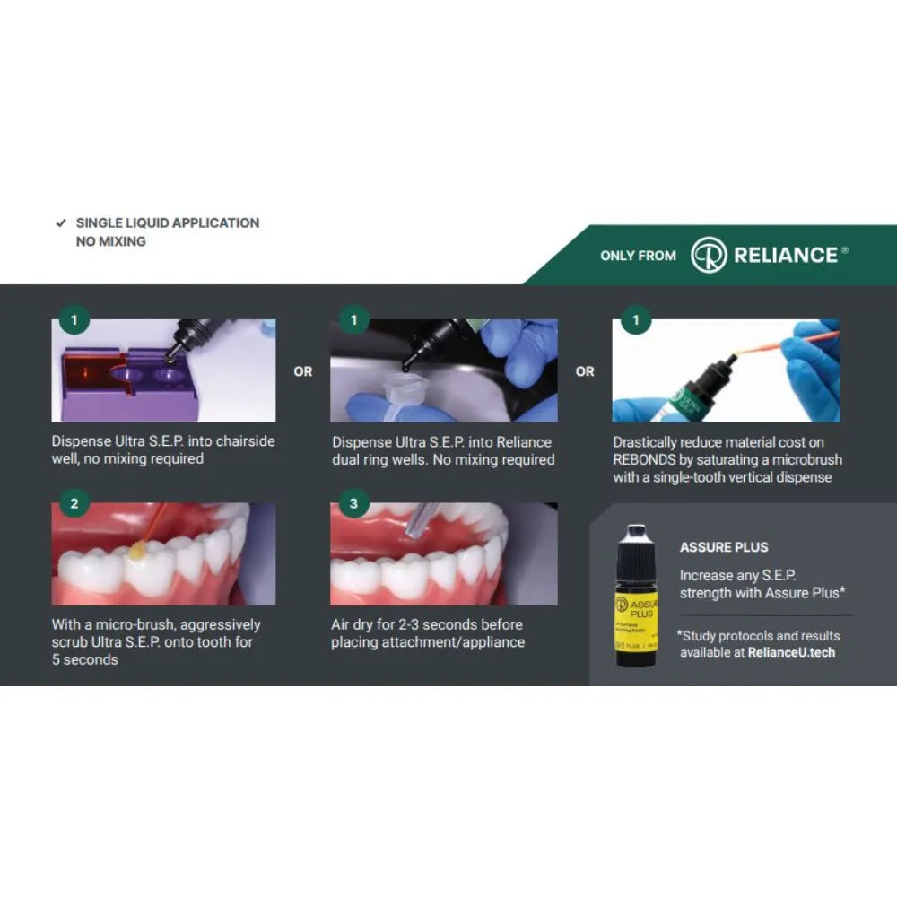 Reliance Ultra SEP Primer