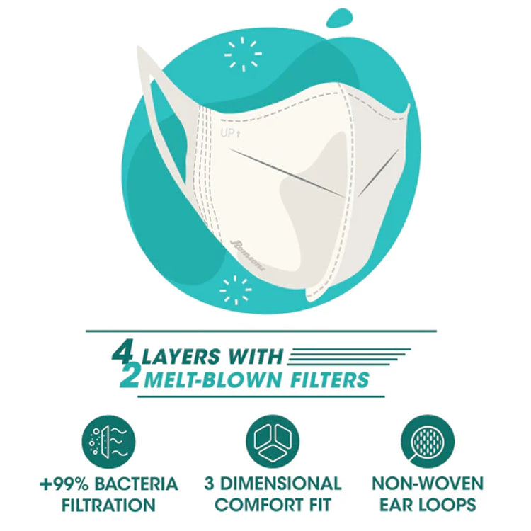 Romsons Comfit 3D Face Mask - Pack of 25 (GS-6146)