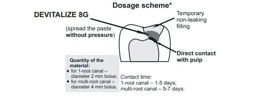 SafeEndo Devitalize Jar-8gm