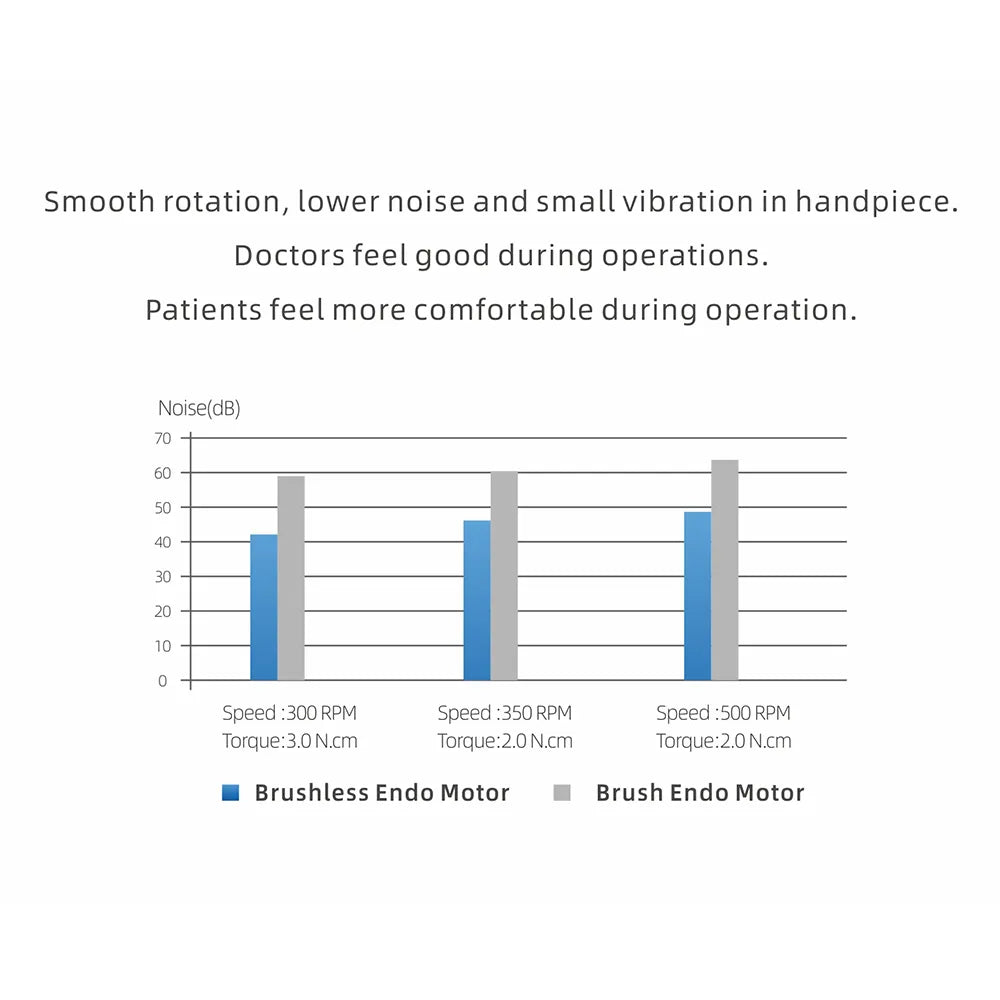 Woodpecker DTE Endo Smart Plus Cordless Endomotor