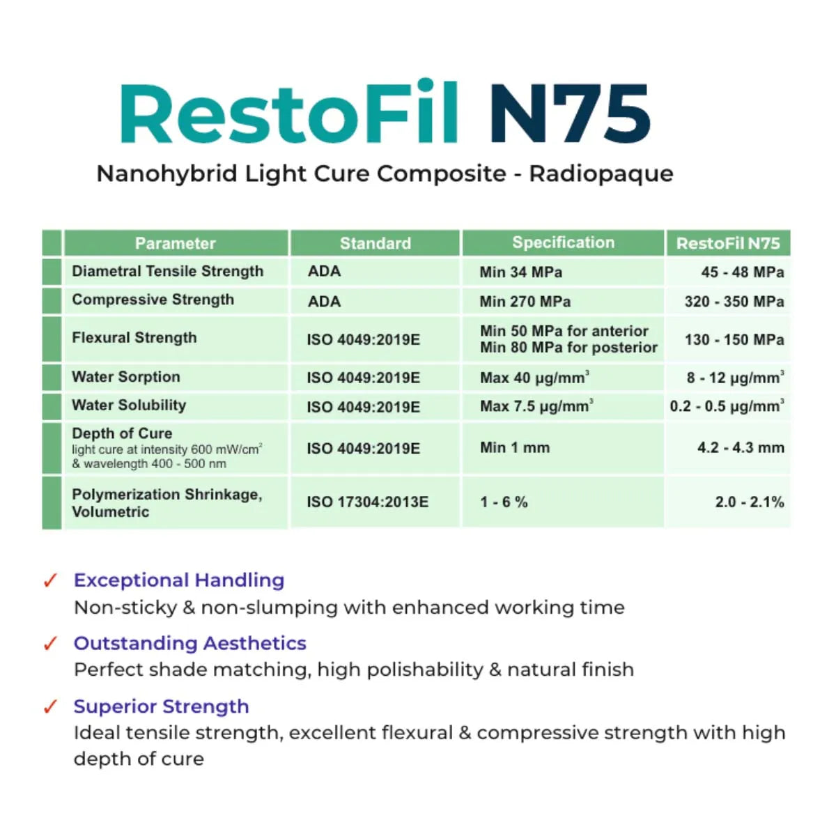 Anabond Restofil N75 Composite Syringe Refills