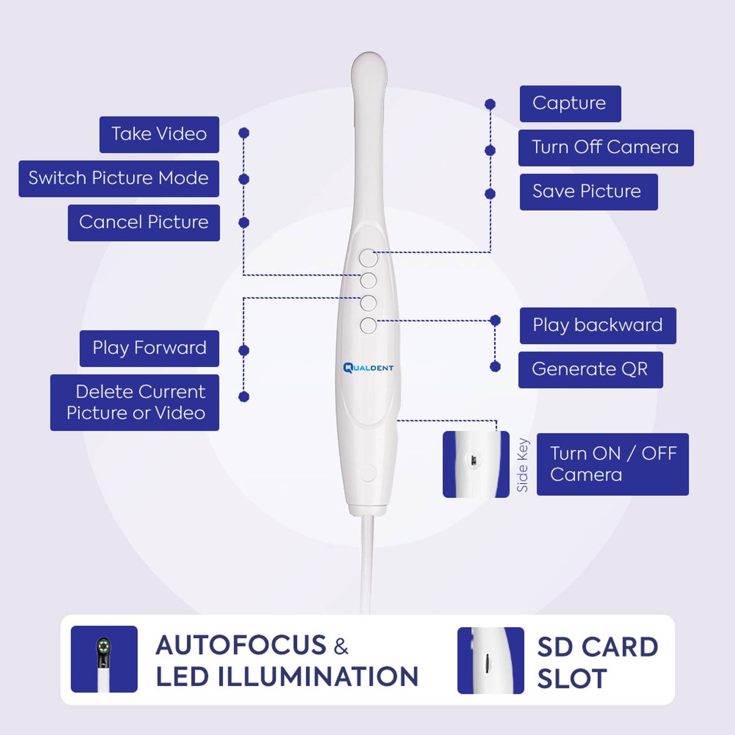 Qualdent Classic+ 16MP Intraoral Camera with Screen & In-Built Wi-Fi