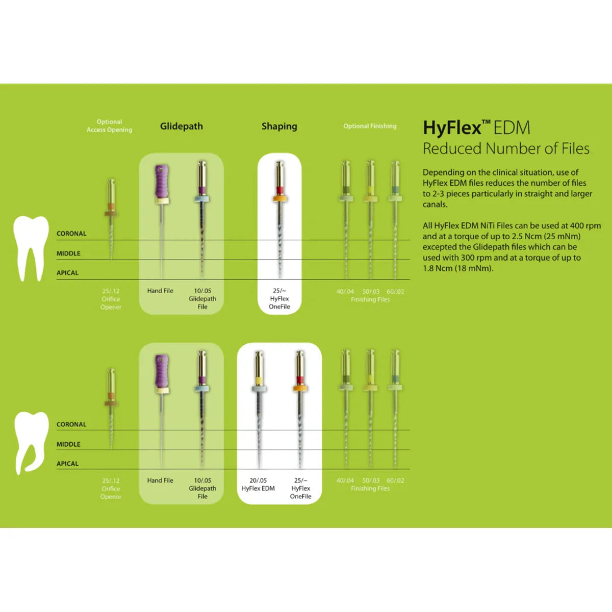 Coltene Hyflex Edm Rotary Files