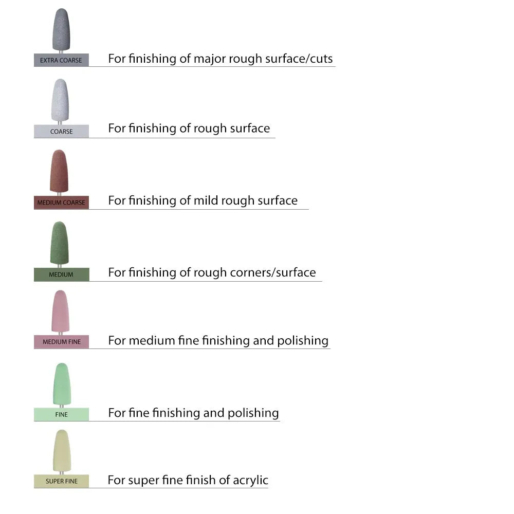 ET Dental Acrylic Polishers Round (Pack of 1)