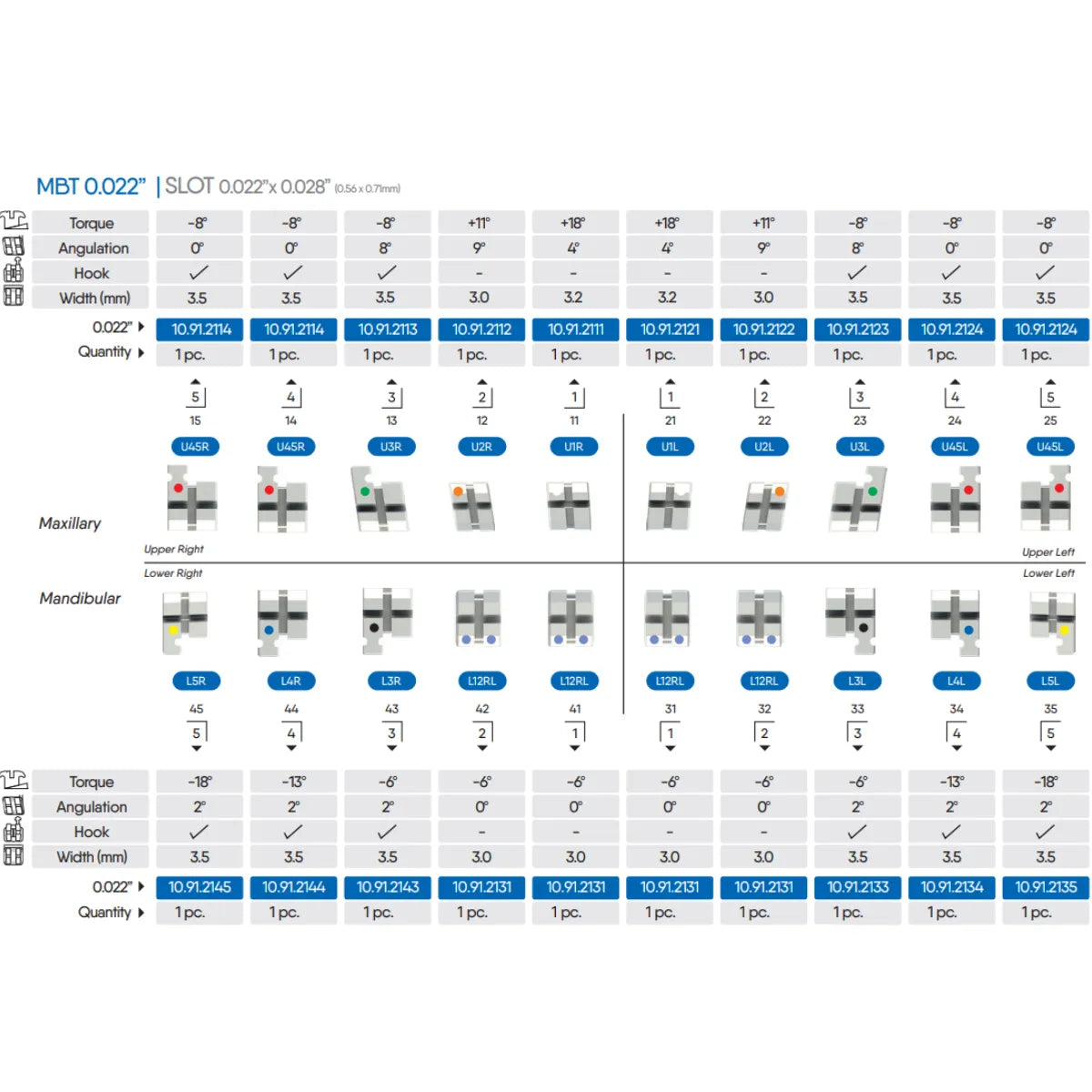 OrthoMetric Iceram-S Monocrystalline Ceramic Bracket MBT 022 - (10.91.2000)