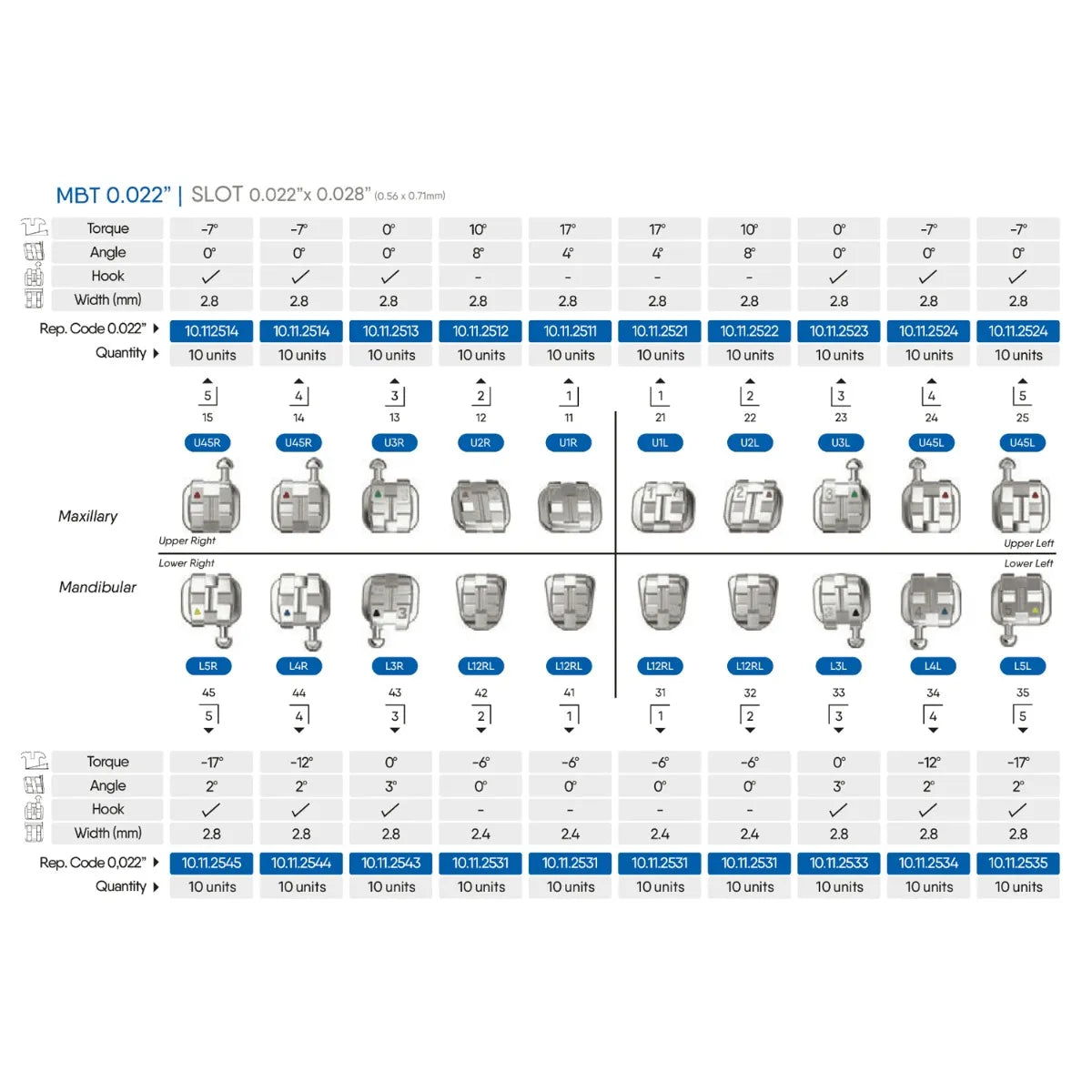 OrthoMetric Advanced Series Metal Bracket Kit