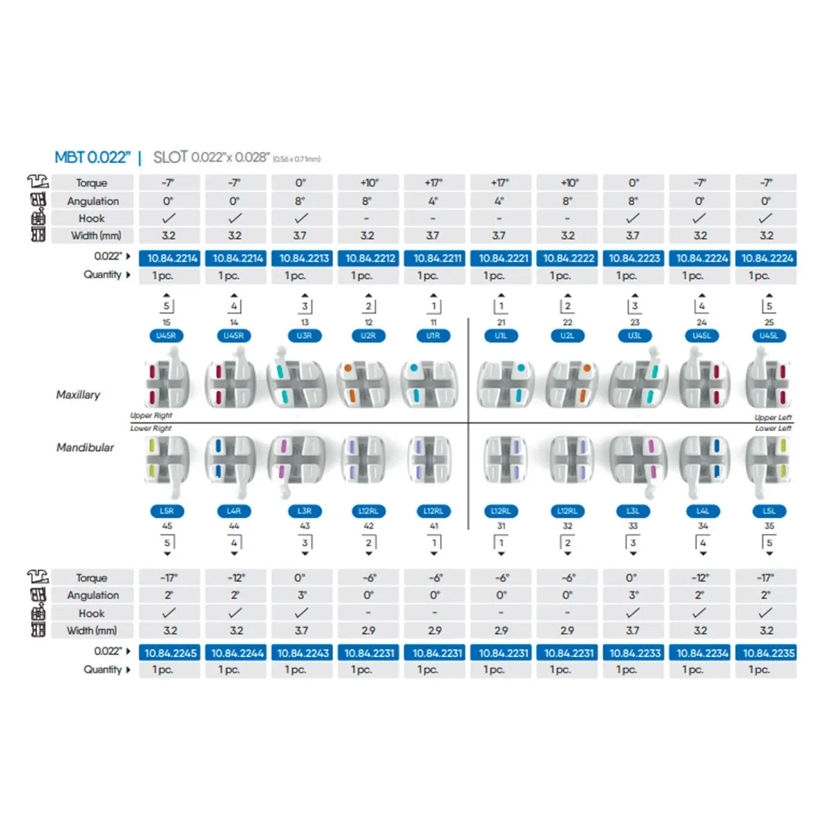 OrthoMetric New Iceram Ceramic Bracket Kit MBT 022 - (10.84.2000)