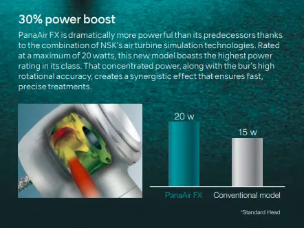 NSK Pana Air FX Handpiece PAF - SB2