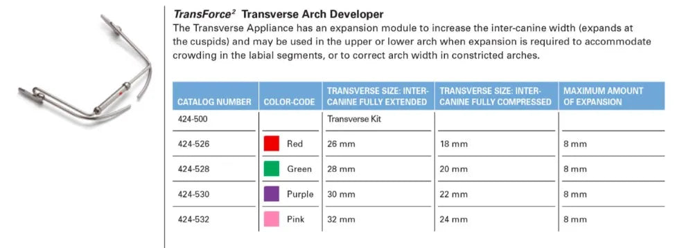 Ortho Organizers Transforce Transverse Appliance