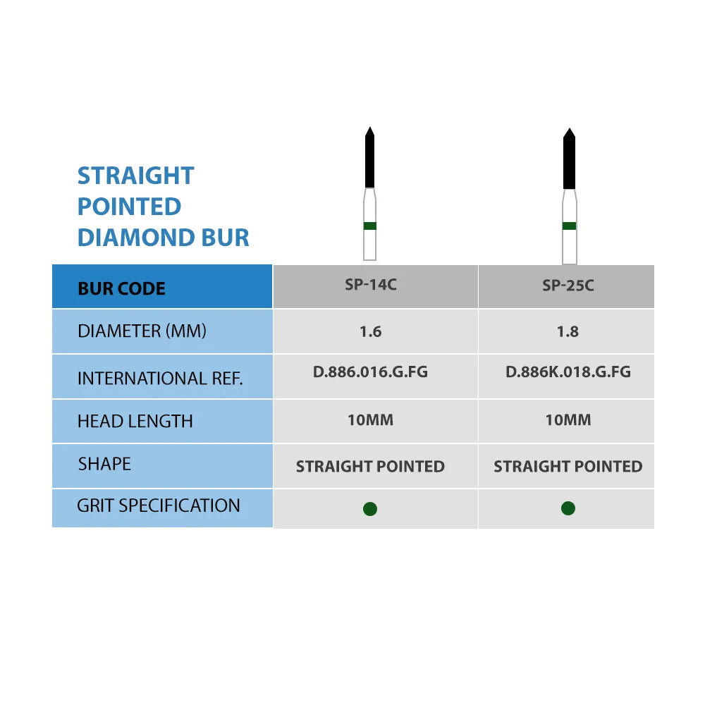 Frank Dental Straight Pointed End FG Diamond Burs SP- Series