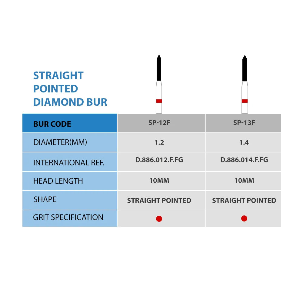 Frank Dental Straight Pointed End FG Diamond Burs SP- Series